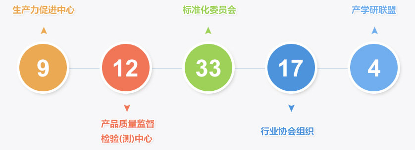 烏魯木齊注冊(cè)公司機(jī)構(gòu)代碼查詢及辦理步驟介紹